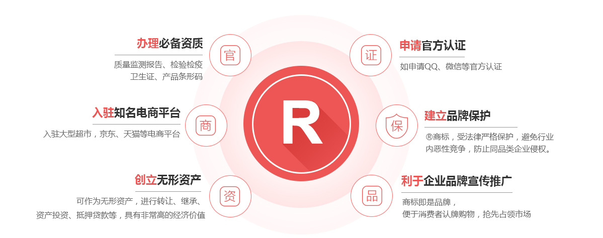 河间商标注册的作用
